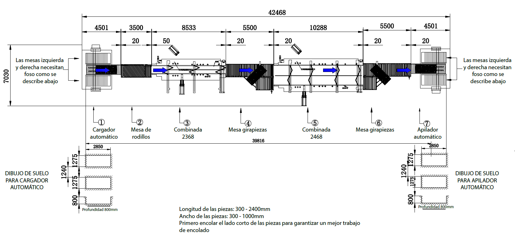 ligne d'implantation combinée à un système d'alimentation et de déchargement automatique kdt